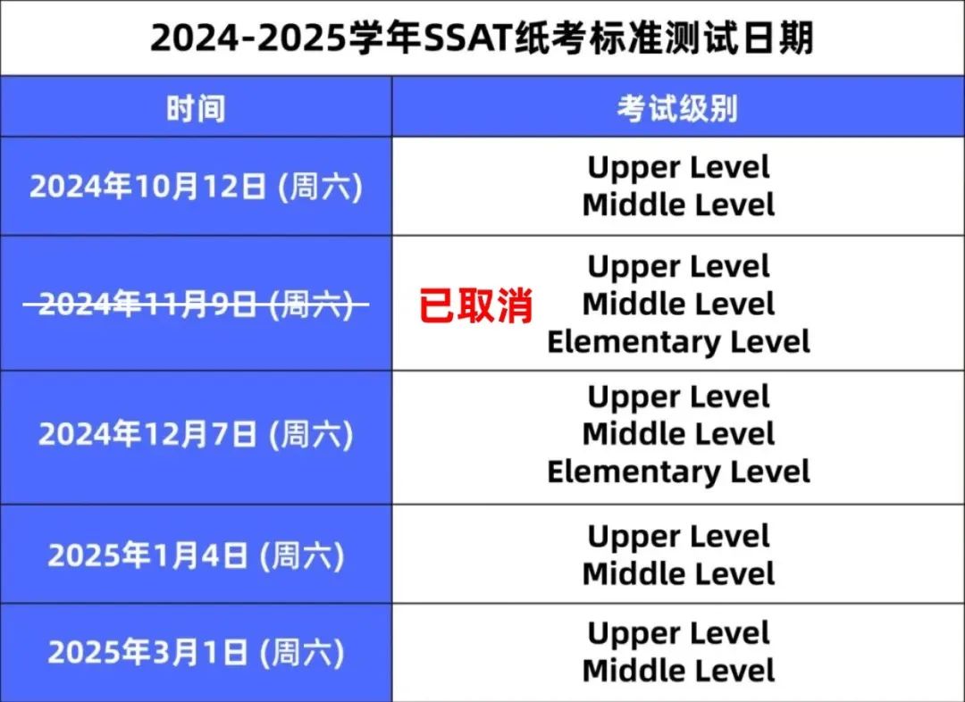 25Fall1月4日SSAT考前注意事项 | 北京、上海、深圳、成都考点地址