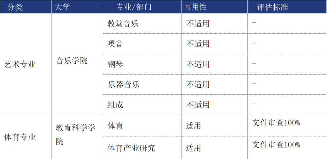 【韩国留学】2025年延世大学本科新生招生简章