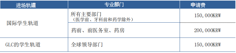 【韩国留学】2025年延世大学本科新生招生简章