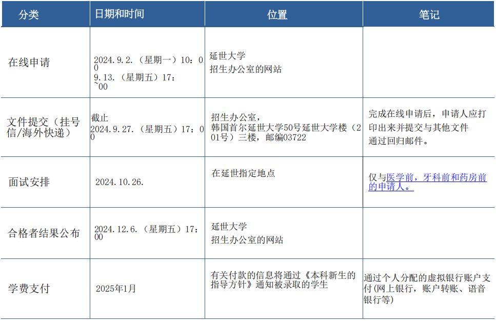 【韩国留学】2025年延世大学本科新生招生简章