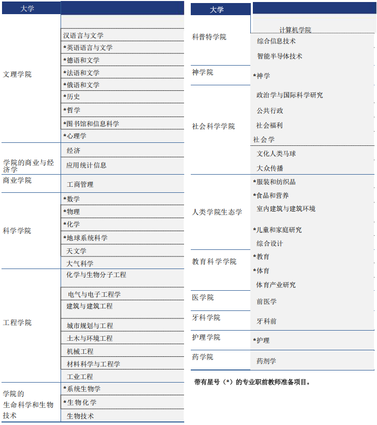 【韩国留学】2025年延世大学本科新生招生简章