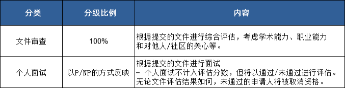 【韩国留学】2025年延世大学本科新生招生简章