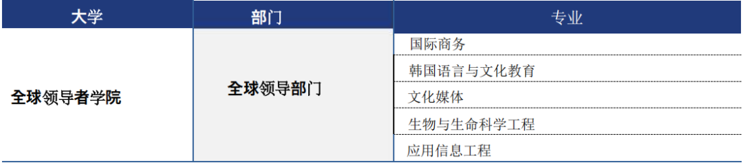 【韩国留学】2025年延世大学本科新生招生简章