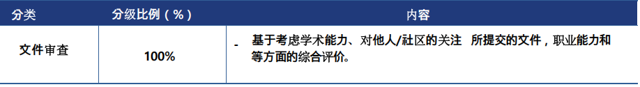 【韩国留学】2025年延世大学本科新生招生简章