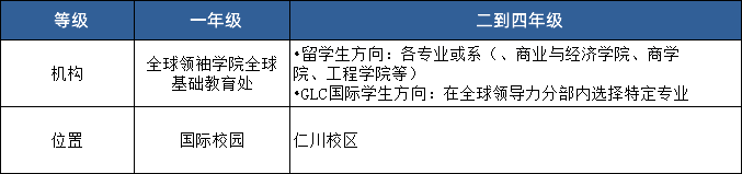 【韩国留学】2025年延世大学本科新生招生简章