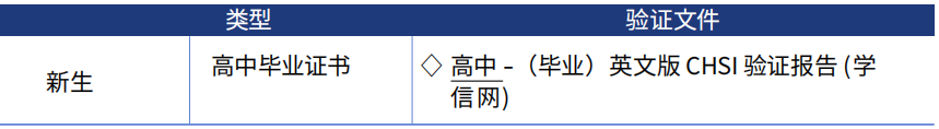 【韩国留学】2025年延世大学本科新生招生简章