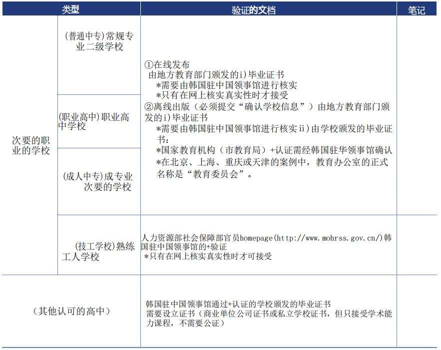 【韩国留学】2025年延世大学本科新生招生简章