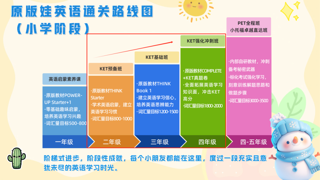 上海KET培训机构哪家强？