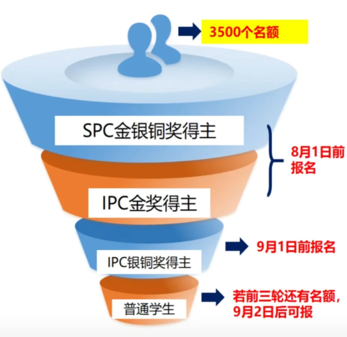 BPhO物理奥赛入门券——英国物理测评IPC/SPC介绍及培训课程