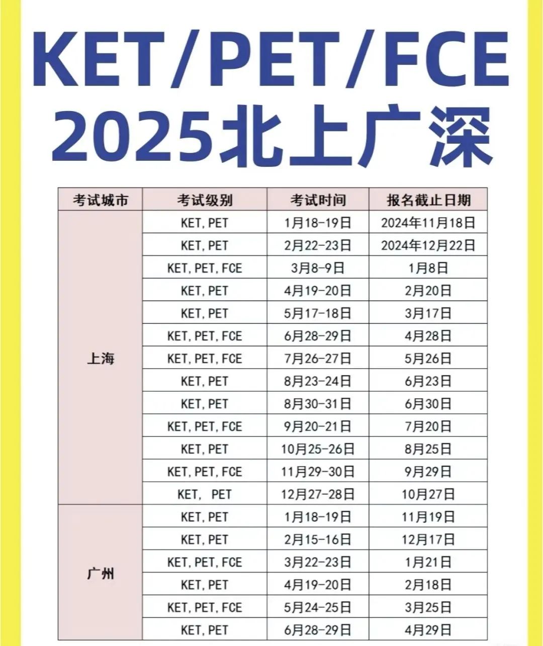 25年KET/PET考试时间汇总！附超详细报名流程~