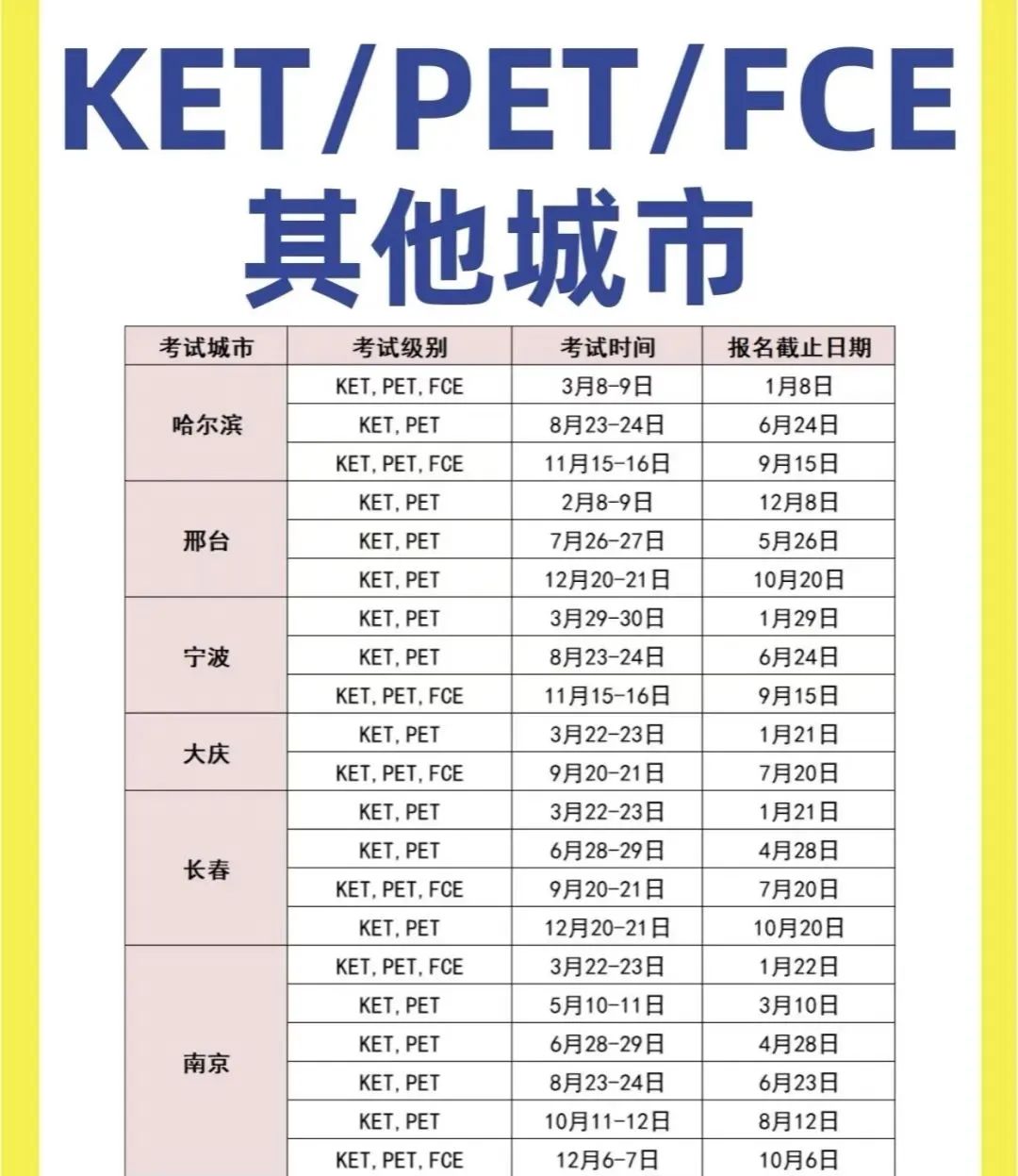 25年KET/PET考试时间汇总！附超详细报名流程~