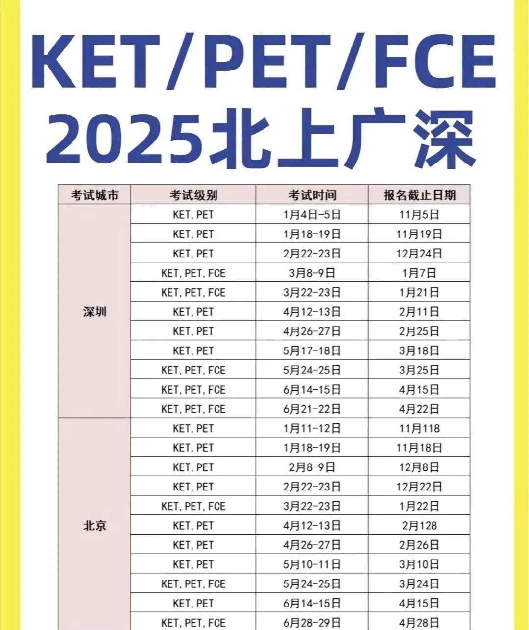 25年KET/PET考试时间汇总！附超详细报名流程~