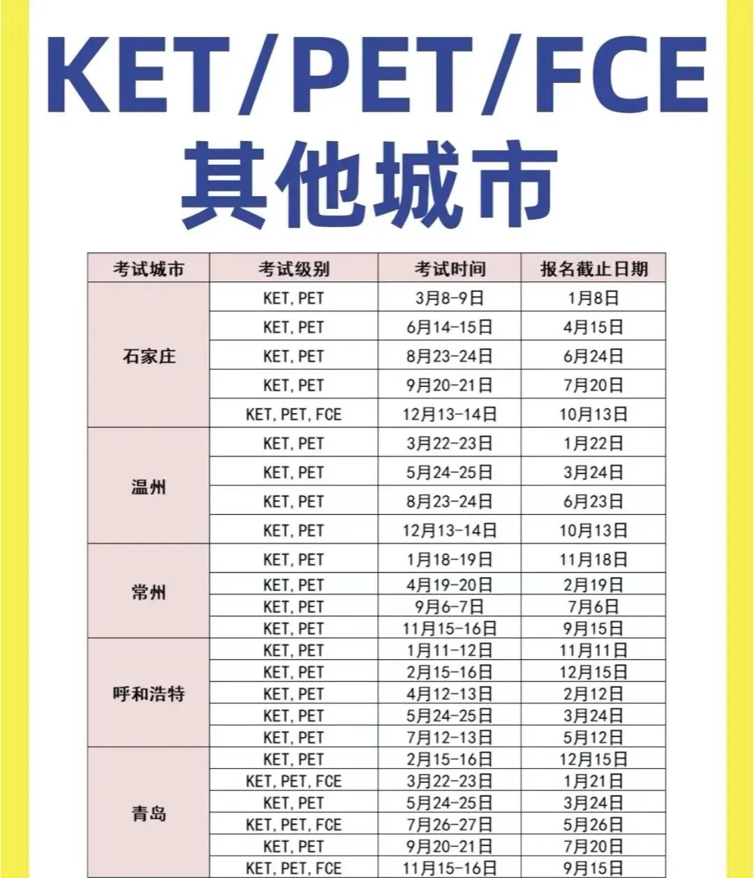 25年KET/PET考试时间汇总！附超详细报名流程~