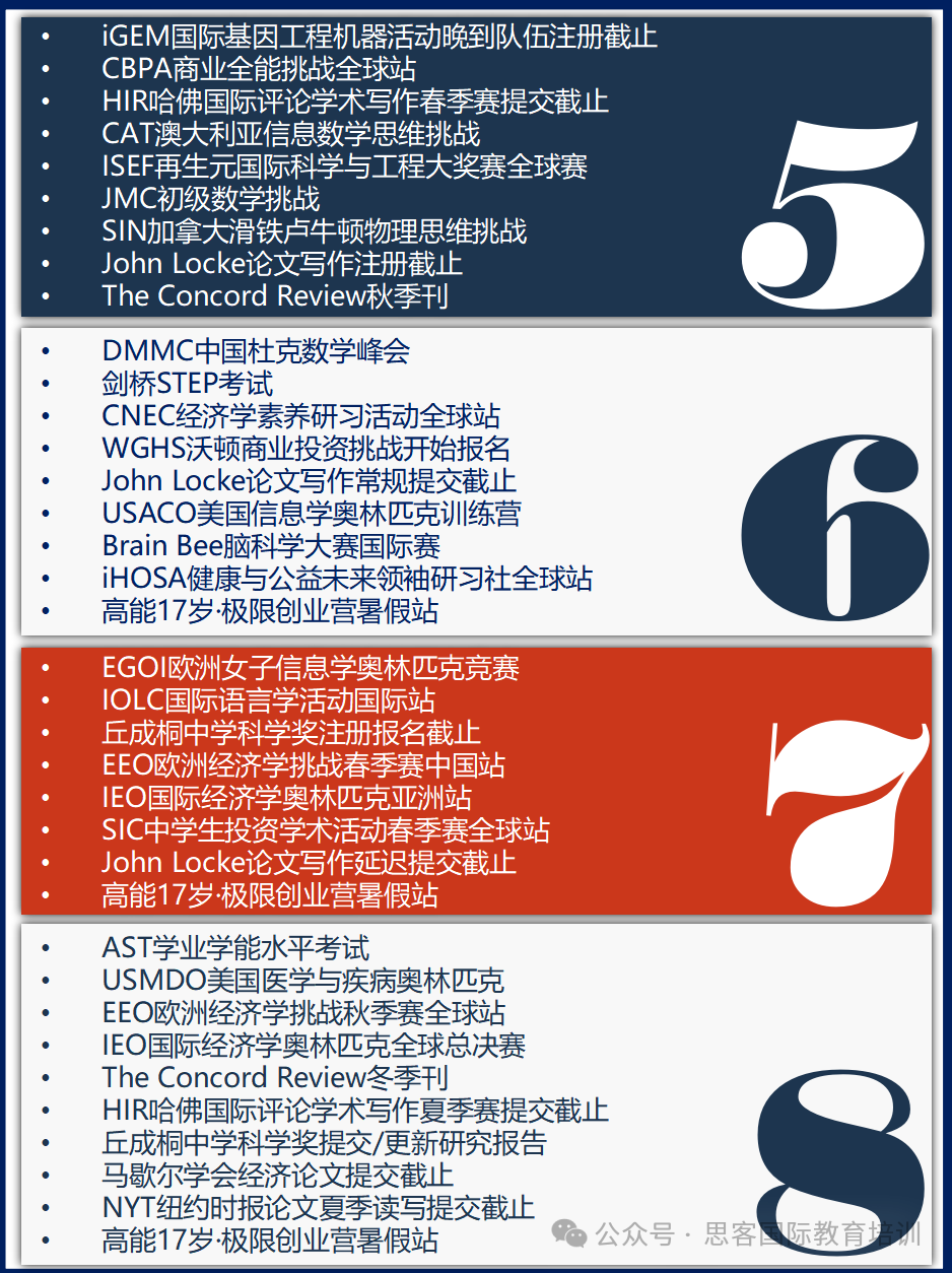 2025年最全国际竞赛规划表~1-12年级学生怎么选更合适？