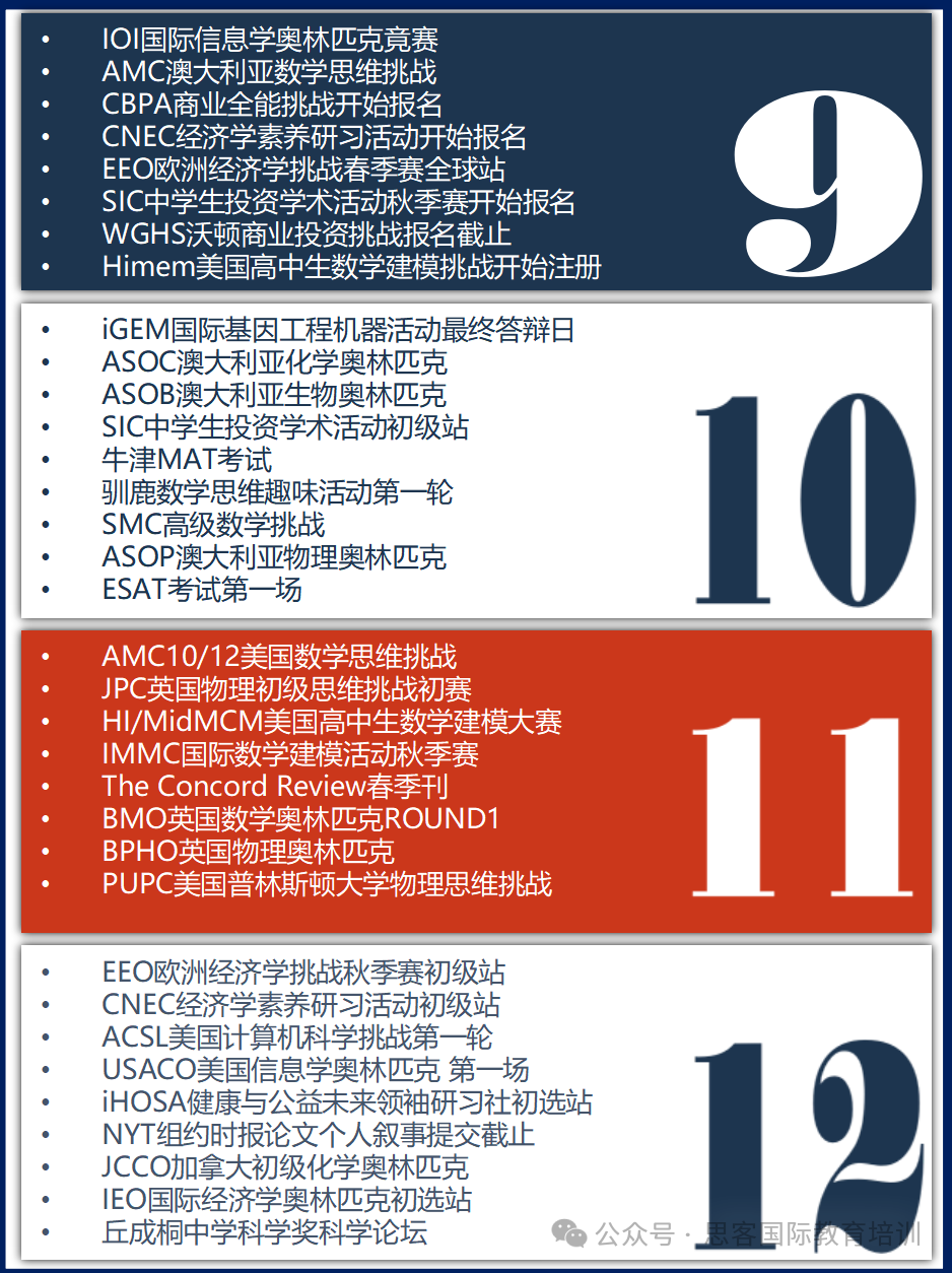 2025年最全国际竞赛规划表~1-12年级学生怎么选更合适？