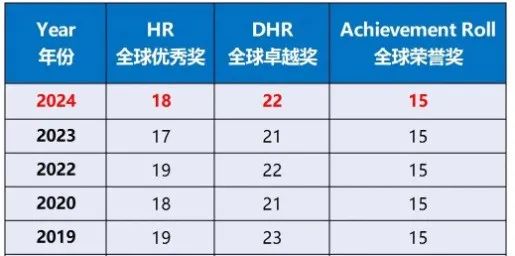 小托福和AMC8考到多少分才有竞争力？不同年级怎么备考？