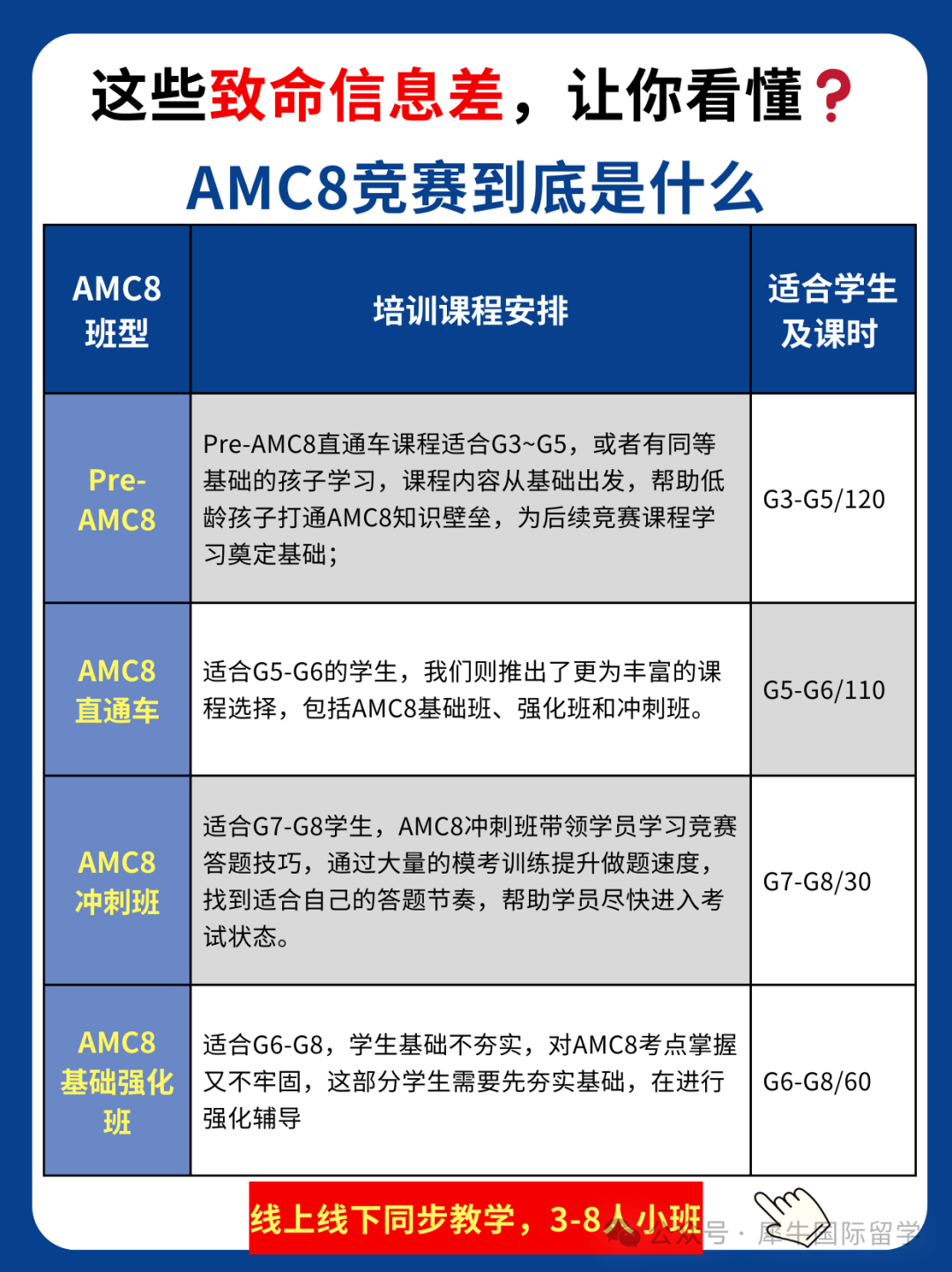 AMC8数学竞赛考点分布！普娃有必要参加AMC8数学竞赛吗？