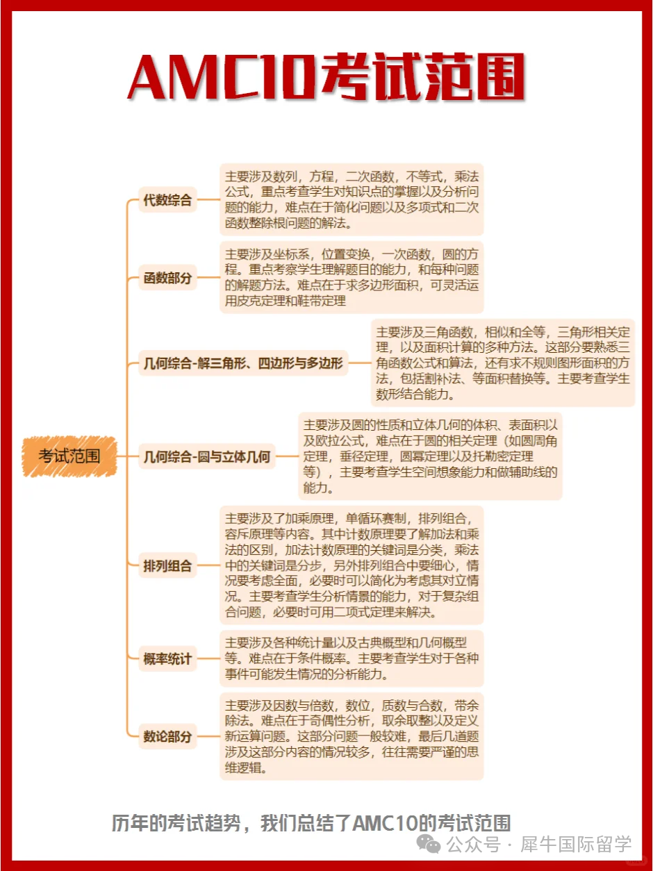 AMC10竞赛奖项有哪些？想要获奖，要答对多少道题