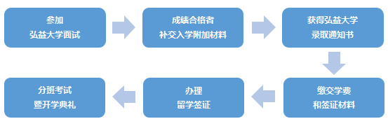 弘益大学韩国直录2025年招生简章