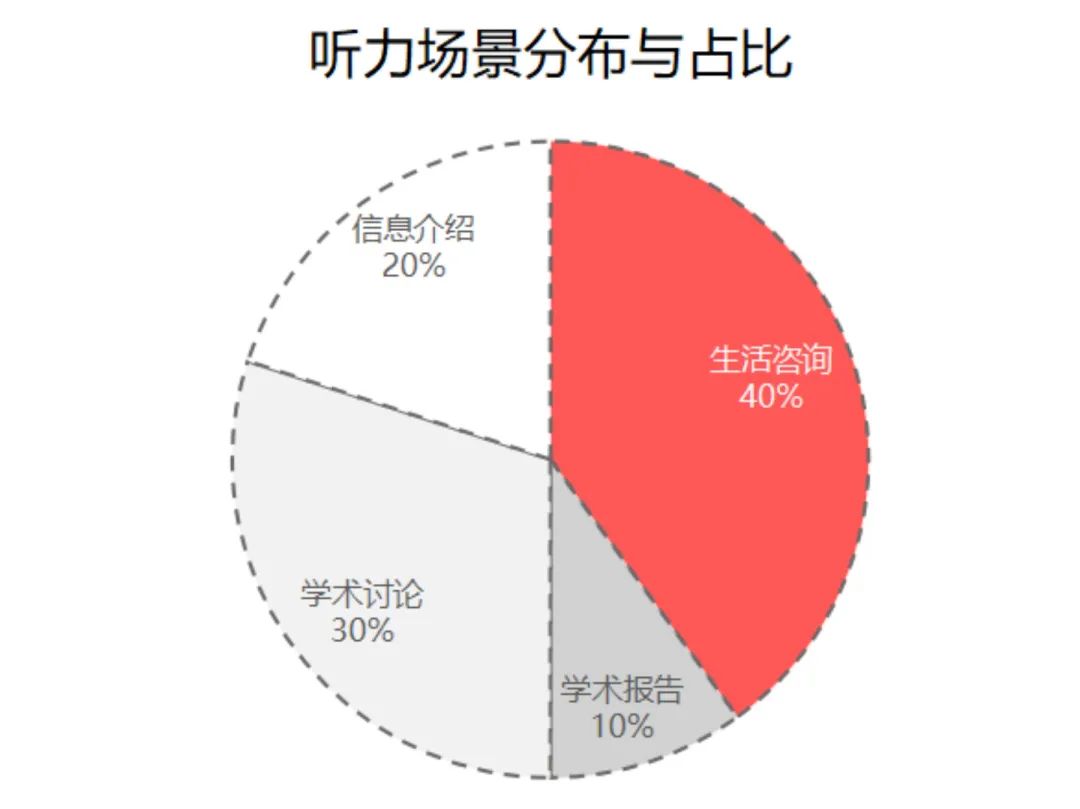 注意查收！2024雅思年度考情报告来啦！