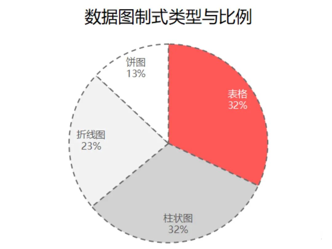 注意查收！2024雅思年度考情报告来啦！