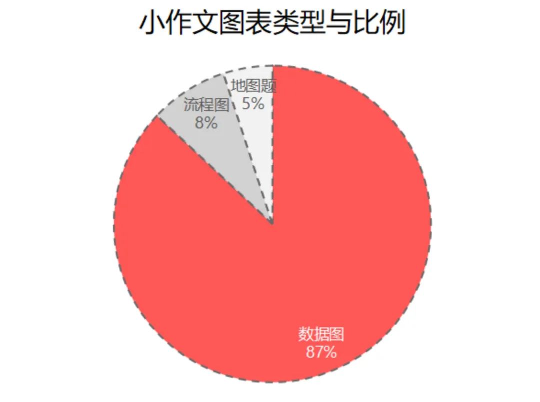 注意查收！2024雅思年度考情报告来啦！