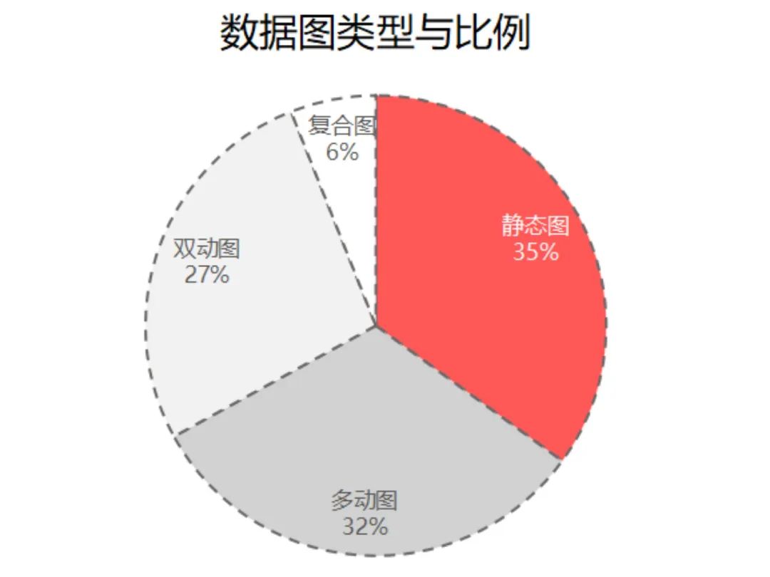 注意查收！2024雅思年度考情报告来啦！