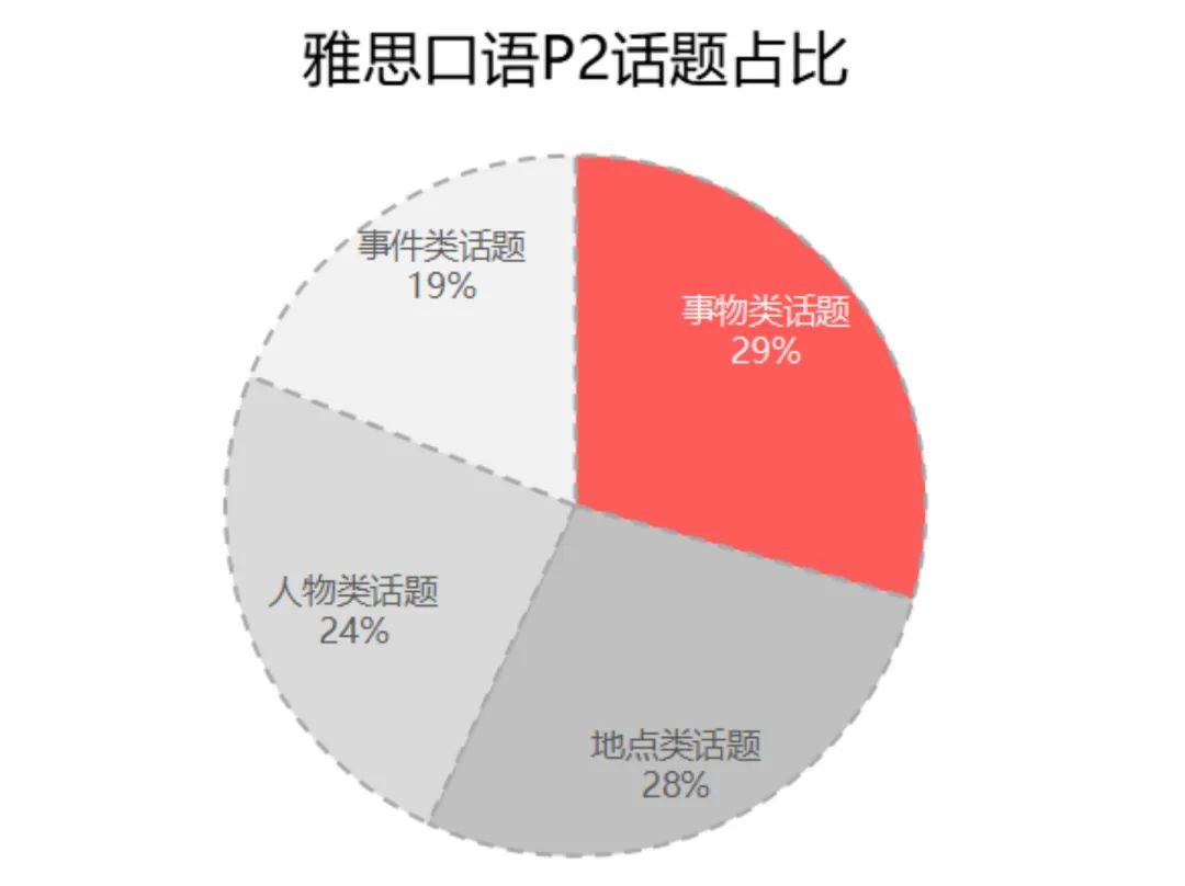 注意查收！2024雅思年度考情报告来啦！