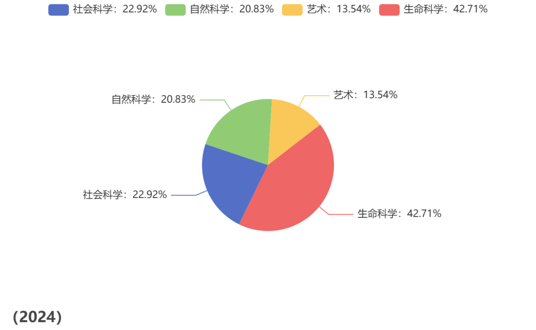 重磅！2024托福年度考情报告来啦！