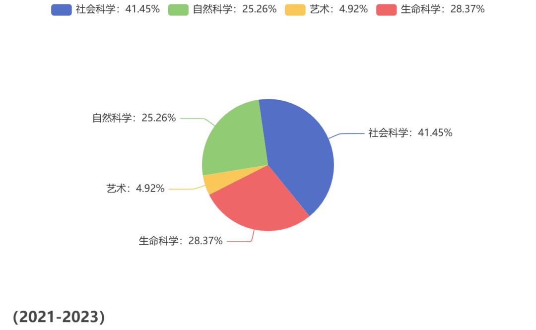 2024托福年度考情报告来啦！