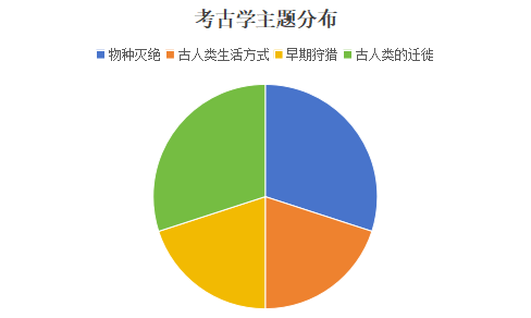 重磅！2024托福年度考情报告来啦！