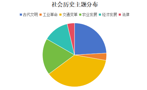 重磅！2024托福年度考情报告来啦！