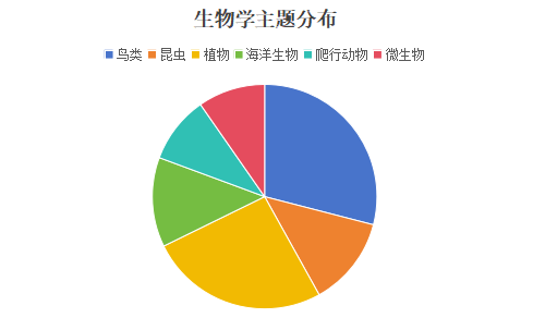 重磅！2024托福年度考情报告来啦！