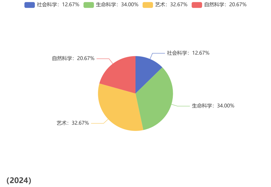 重磅！2024托福年度考情报告来啦！