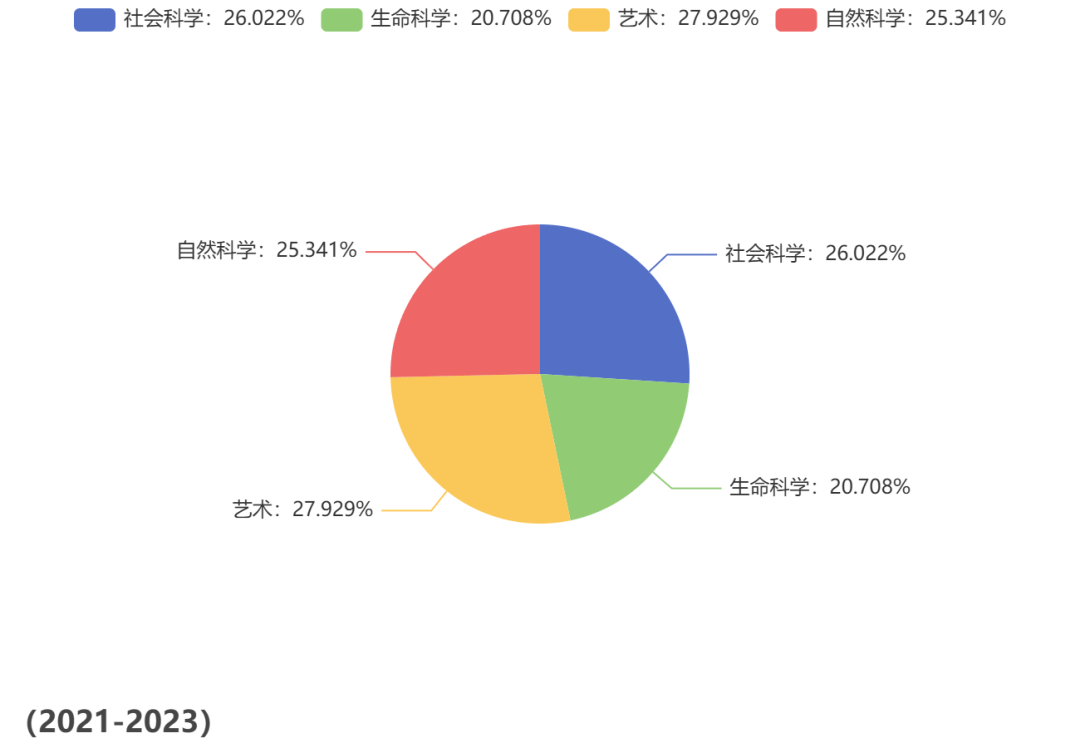 重磅！2024托福年度考情报告来啦！