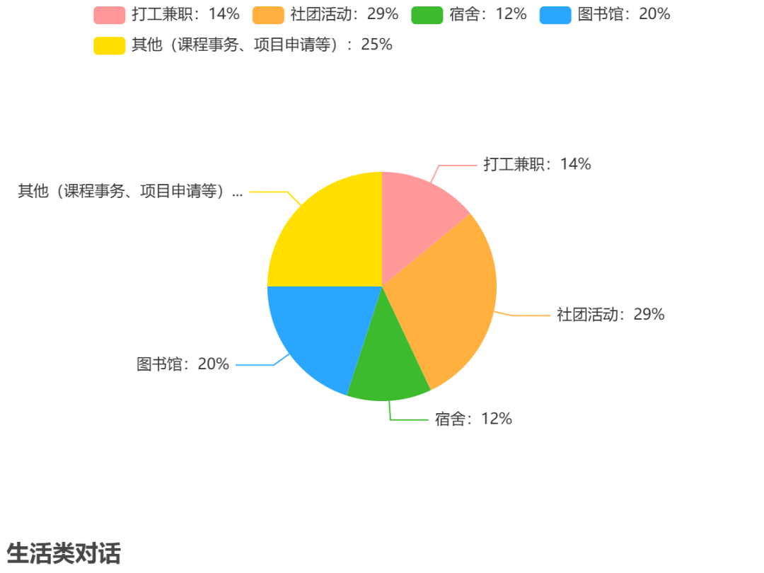 重磅！2024托福年度考情报告来啦！