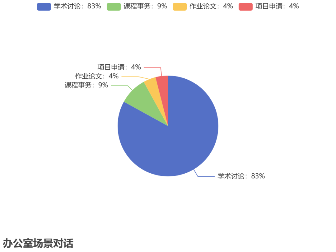 重磅！2024托福年度考情报告来啦！