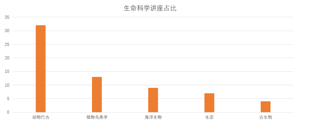 重磅！2024托福年度考情报告来啦！