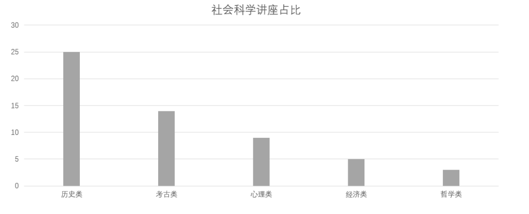 重磅！2024托福年度考情报告来啦！