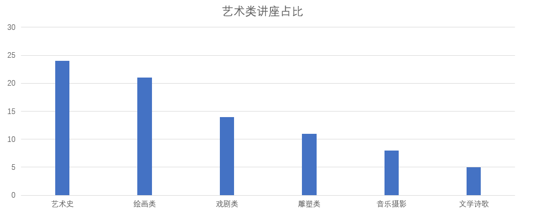 重磅！2024托福年度考情报告来啦！