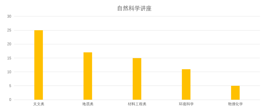 重磅！2024托福年度考情报告来啦！