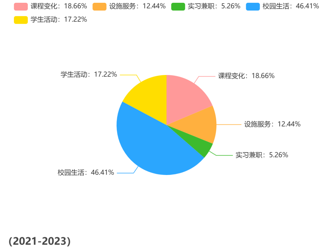 重磅！2024托福年度考情报告来啦！