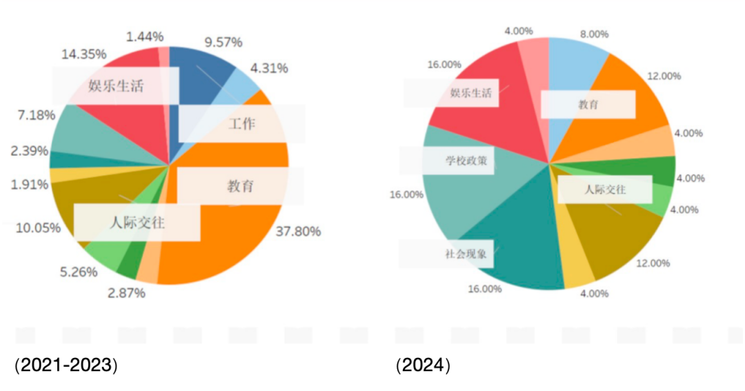 重磅！2024托福年度考情报告来啦！