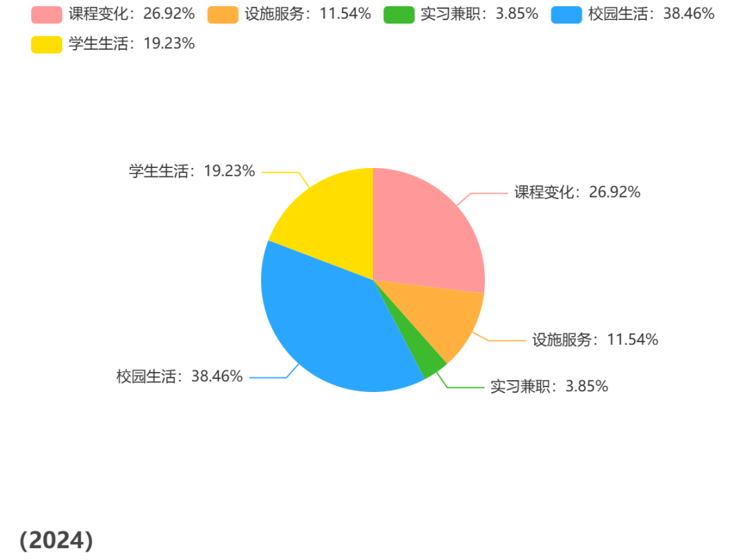 重磅！2024托福年度考情报告来啦！