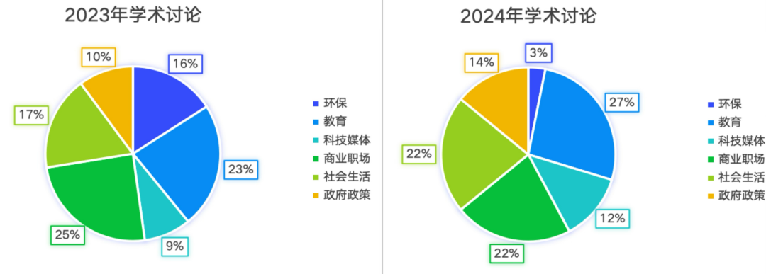 重磅！2024托福年度考情报告来啦！