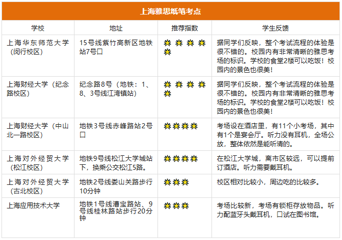 雅思考试会压分吗？如何选择雅思考点？上海雅思考点推荐！