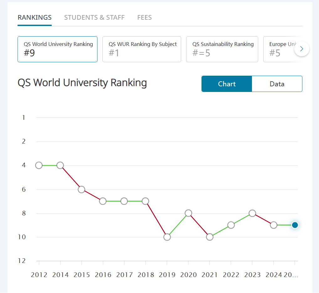 25fall新排名！盘点保值的这几组英国大学！