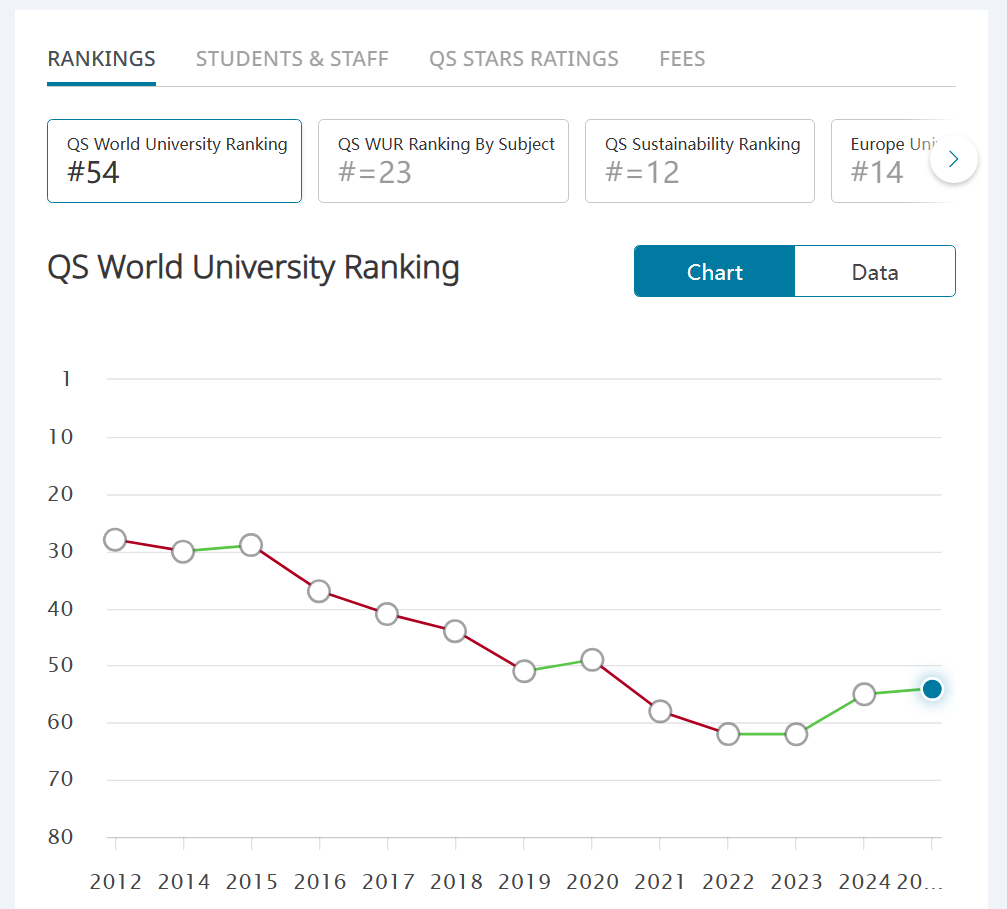 2025fall新排名！盘点保值的这几组英国大学！