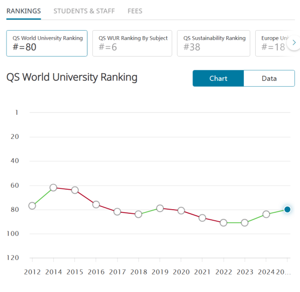 25fall新排名！盘点保值的这几组英国大学！