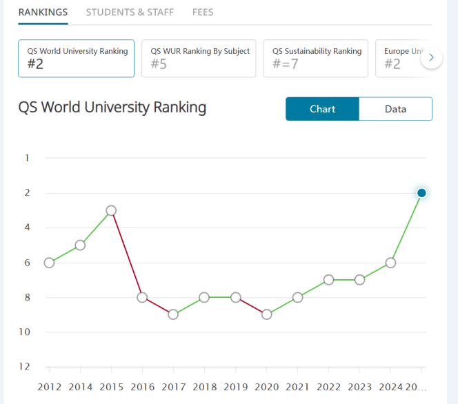 25fall新排名！盘点保值的这几组英国大学！